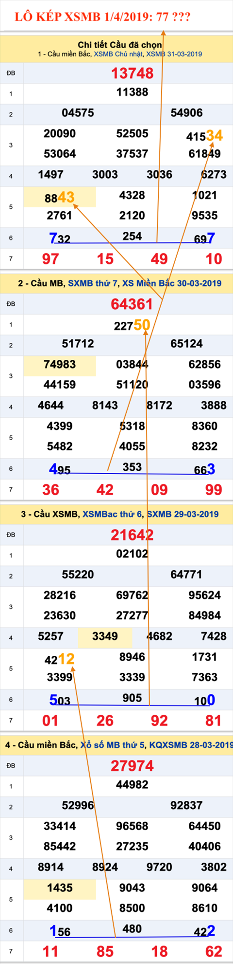 An so kep thu nhi - Lo kep XSMB 1-4-2019